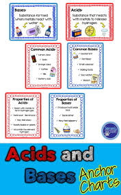 Acids And Bases Anchor Chart Classroom Decor Posters