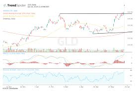 Gold Prices Break Out On Fed Comments And Rising Risk