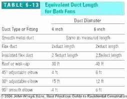 Rectangular Duct Sizes Project Med Org