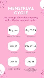 Implantation Bleeding Vs A Period The Easy Way You Can Tell