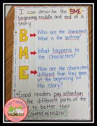 Beginning Middle End Anchor Chart Tons More On The Site