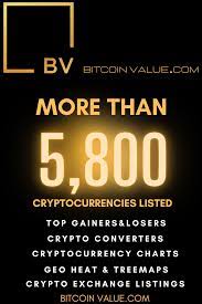 Price chart, trade volume, market cap, and more. See Bitcoin Value Currently At Bitcoinvalue Com Bitcoin Price Bitcoin Value Blockchain Cryptocurrency
