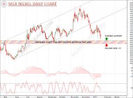 Nickel Chart Mcx British Pound Japanese Yen