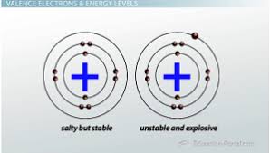 valence electrons definition role