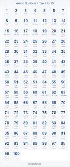Pin On How To Spell Numbers In 32 Languages
