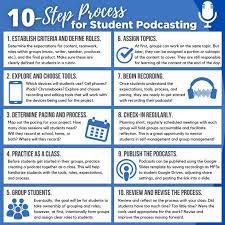 Podcasts Grouping Students