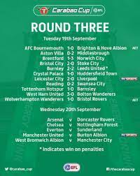 Carabao cup wed 6 january. Carabao Cup On Twitter It S All Over Here Are The Carabaocup Results In Full