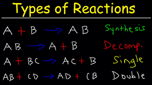 Chemical reactions, conservation of mass. Types Of Chemical Reactions Youtube