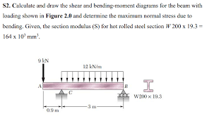 s2 calculate and draw the shear and