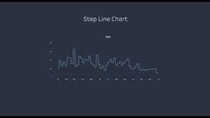 Step Line Chart In Tableau Tableau Quick Tip