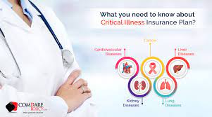Unlike indemnity based health plans or usual health insurance plans, critical illness insurance will not make multiple claim payments. About Critical Illness Health Insurance Plan Comparepolicy Com