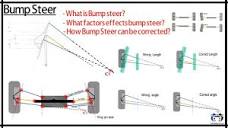 Bump Steer | What factors effects bump steer? | How Bump steer can ...