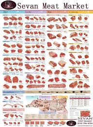 Meat Chart