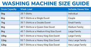 What Size Washing Machine Do I Need Herne Bay Domestics Ltd