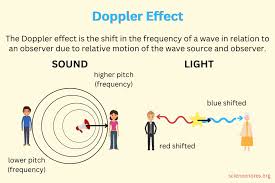 Doppler Effect Definition Formula And