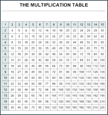 Mutiplacation Chart Zain Clean Com