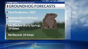 How Accurate Are The Groundhog Day Forecast gambar png