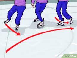 Learning to ice skate backwards wasn't easy, but it did happen by the end of the six weeks of dedicate ice skating lessons. 3 Ways To Ice Skate Backwards Wikihow