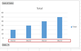 change date axis format in pivot chart