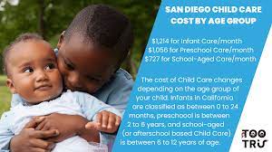 san go daycare child care costs
