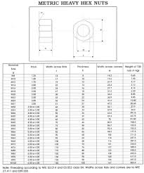 Punctual Hex Bolt Weight Chart Pdf Hex Bolt Weight Chart Pdf