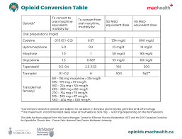 opioid conversion table solvingpain