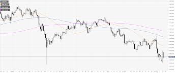 Usd Jpy Technical Analysis Greenback Stable Against The Yen