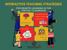 interactive teaching strategies for