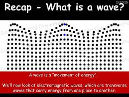 Physics 3 Waves Education Using