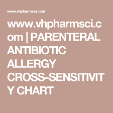 Www Vhpharmsci Com Parenteral Antibiotic Allergy Cross