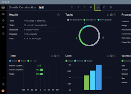 project dashboards track projects in