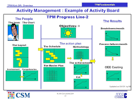 Bmw Tpm Management Training Tpm Overview Ppt Download