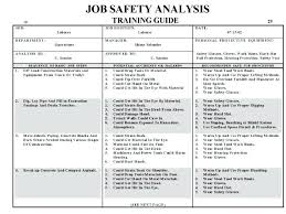 Social Work Case Analysis Template Job Hazard Form Unique Workload