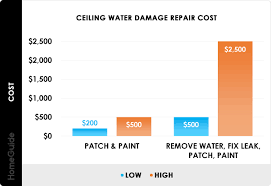 2024 ceiling repair costs fix drywall