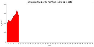 How Deadly Was The Flu In 2019 Graphically Speaking