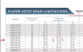 sizing framing tables for metal stud