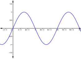 The Zeros Of A Sine Function