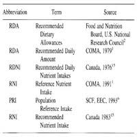Recommended Dietary Allowances Rdas Recommended Dietary I