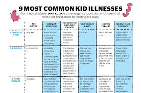 Your Ultimate Guide To The Most Common Kid Illnesses