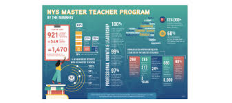 New York State Master Teacher Program, Western Region | SUNY ...