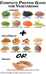 Vegetarian Complete Protein Combination Chart Hurray