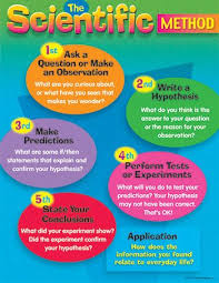 The Scientific Method Grade 4 8 Chart Scientific Method