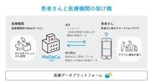 「（株）エールメディカルシステムズ　星野」の画像検索結果