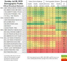 Updated Showbuzzdailys Top 150 Sunday Cable Originals