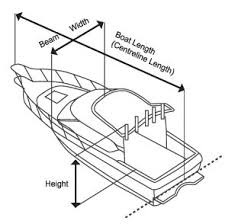 measure for oceansouth boat covers