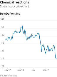 Dowdupont Started Spin Cycle At Wrong Time Wsj