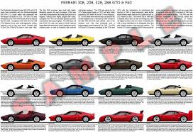 Ferrari 308 208 328 288 Gto F40 Model Chart Poster Gtb Gts