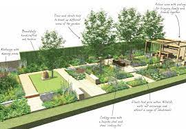 Homebase Academy Aims To Make Gardening