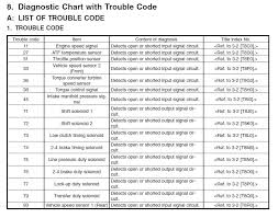 Subaru Automatic Transmission Code Chart Www