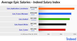 5 Must See High Paying Epic Salaries